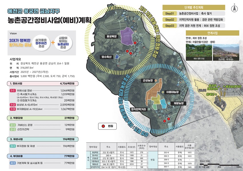 4.예천군, 2026년 농촌활력 증진에 총력… ‘살고 싶은 명품농촌’ 조성 본격화